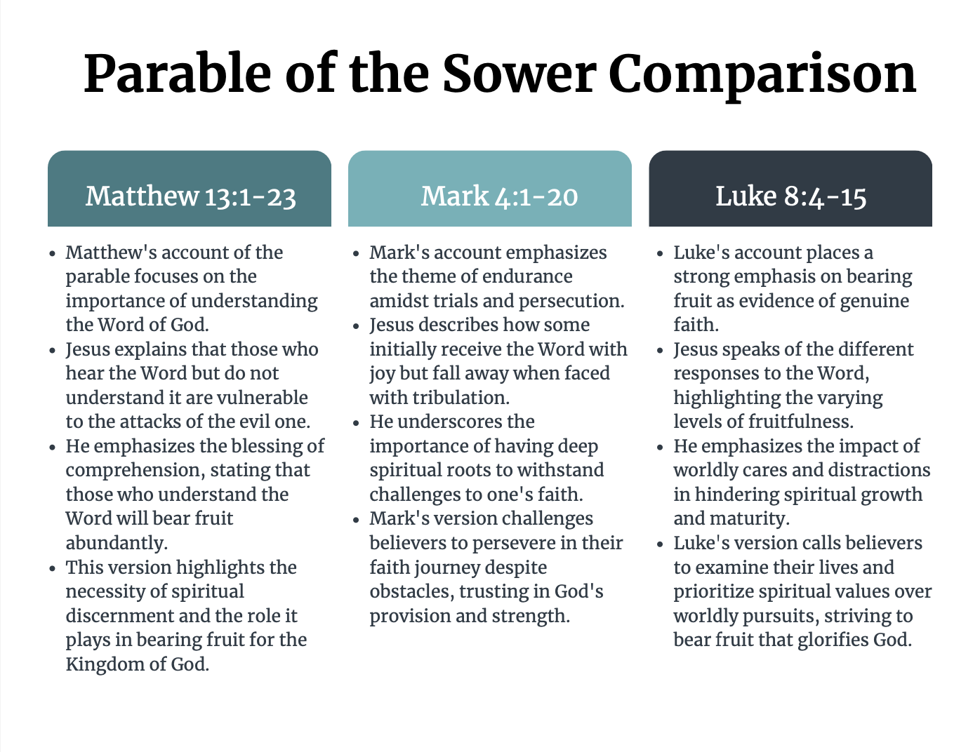 Parable of the Sower: 30-Day Devotional & Comprehensive Bible Study Bundle | Grow Deep Roots of Faith